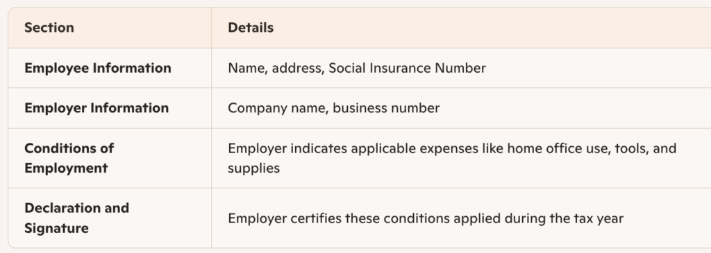 employee information
